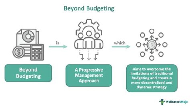 What is a budgeting analysis