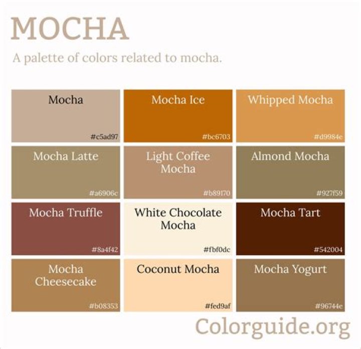 What is a cherry mocha