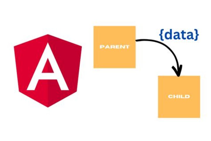 What is a child component angular
