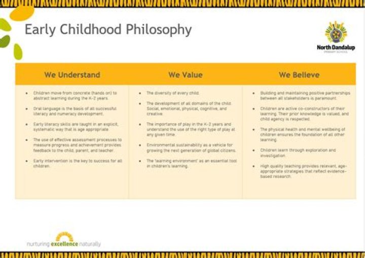 What is a childcare philosophy statement