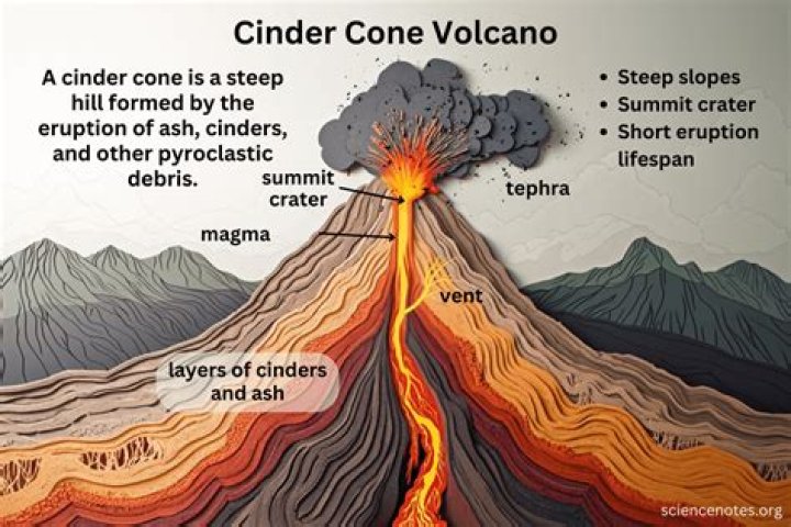 What is a cinder pit