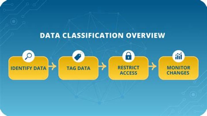 What is a classifier in classification