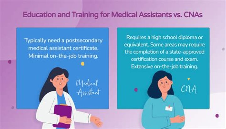 What is a CNA allowed to do