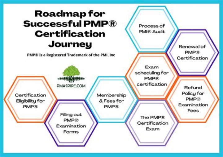 What is a Cnor certification