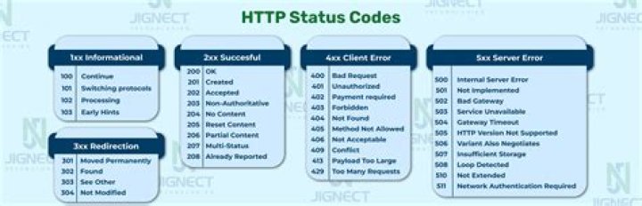 What is a code status