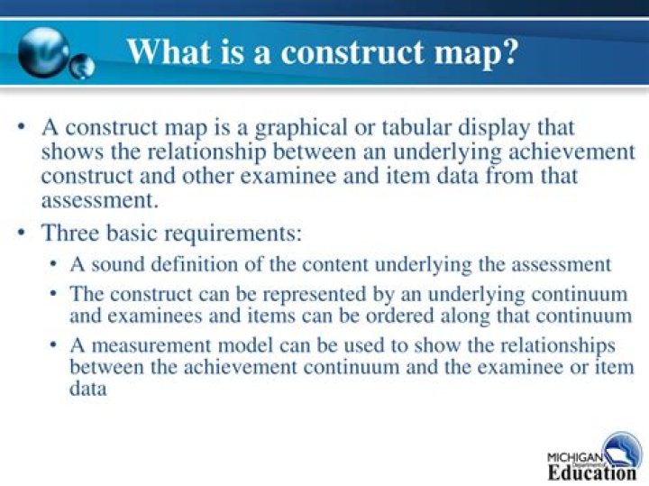 What is a construct map