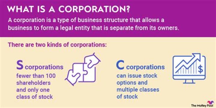 What is a corporation IRS