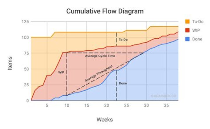 What is a cumulative preferred return