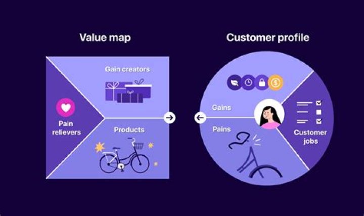 What is a customer search term