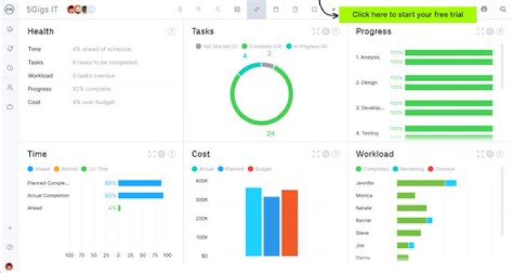 What is a dashboard How does it help