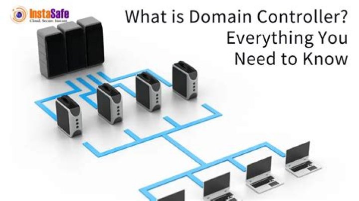 What is a domain controller in networking