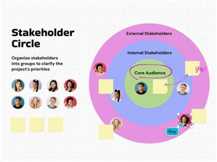 What is a downstream stakeholder