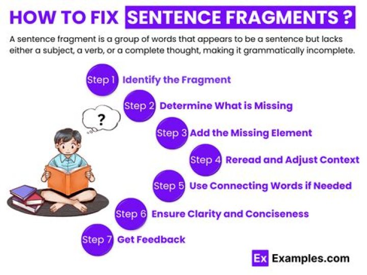 What is a fragment in reading