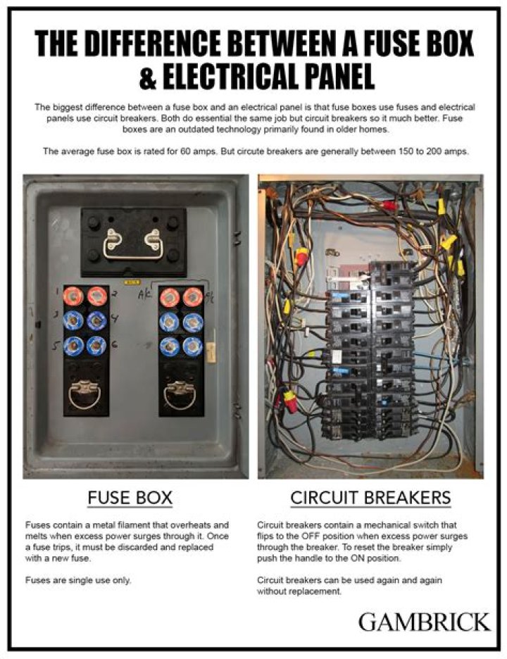 What is a fuse box at home