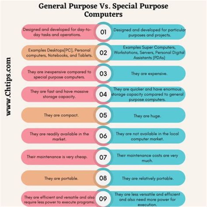 What is a general purpose Fertiliser