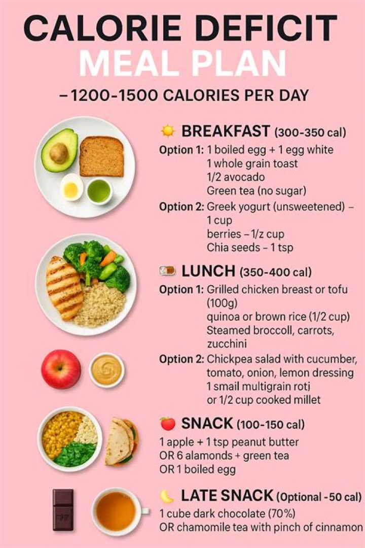 What is a good calorie