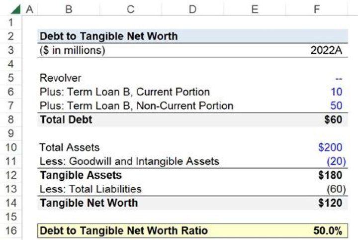What is a good debt to tangible net worth ratio