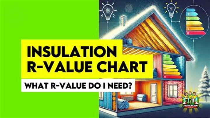 What is a good R value for carpet