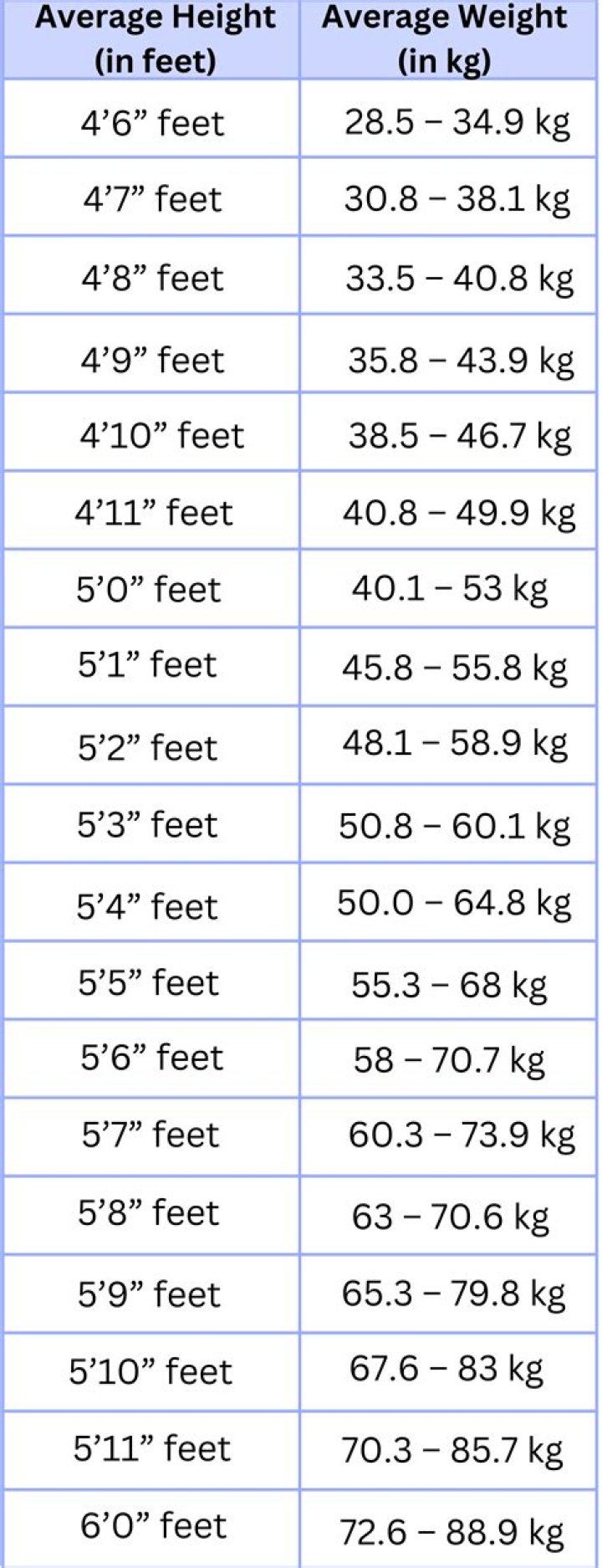 What is a good weight for a runner
