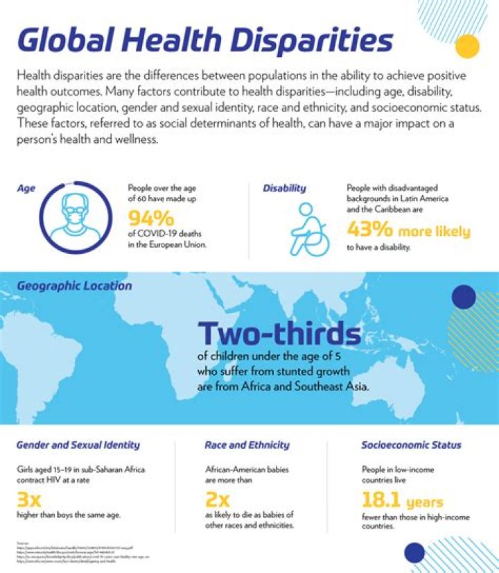 What is a health behavior change