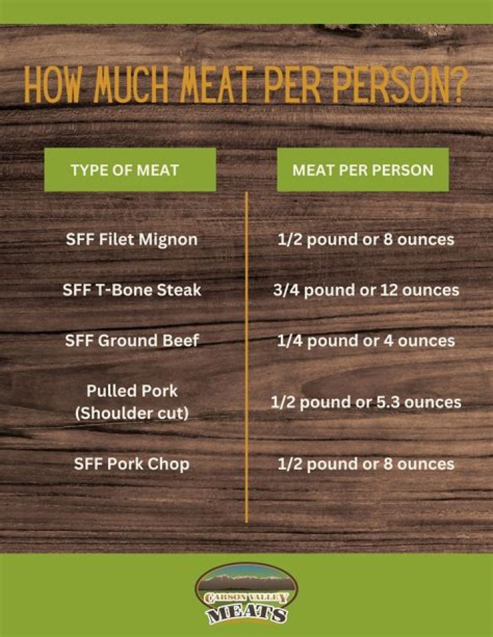 What is a healthy amount of meat per person