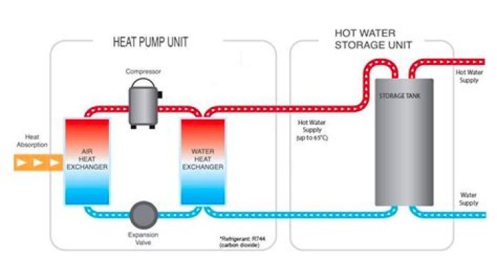 What is a low temperature hot water system