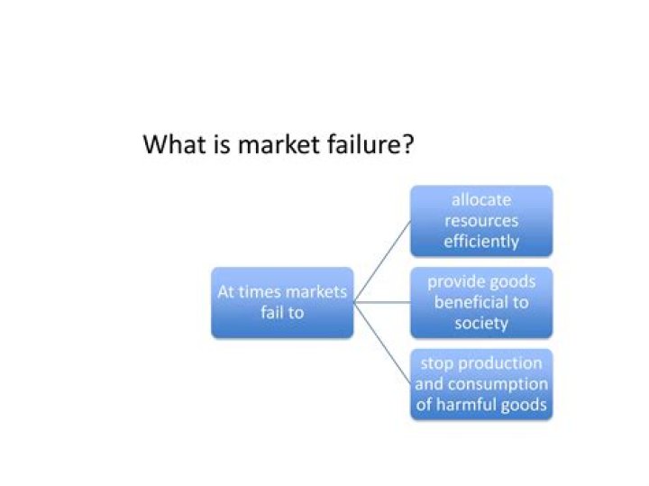 What is a market failure in economics