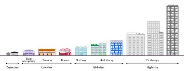 What is a mid rise condominium
