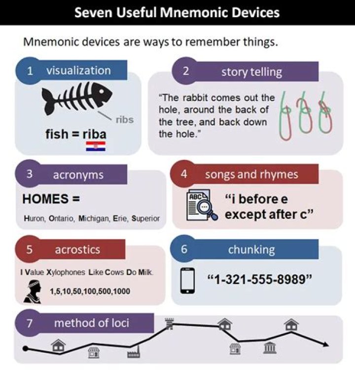 What is a mnemonic device to help you remember the elements that life needs to survive