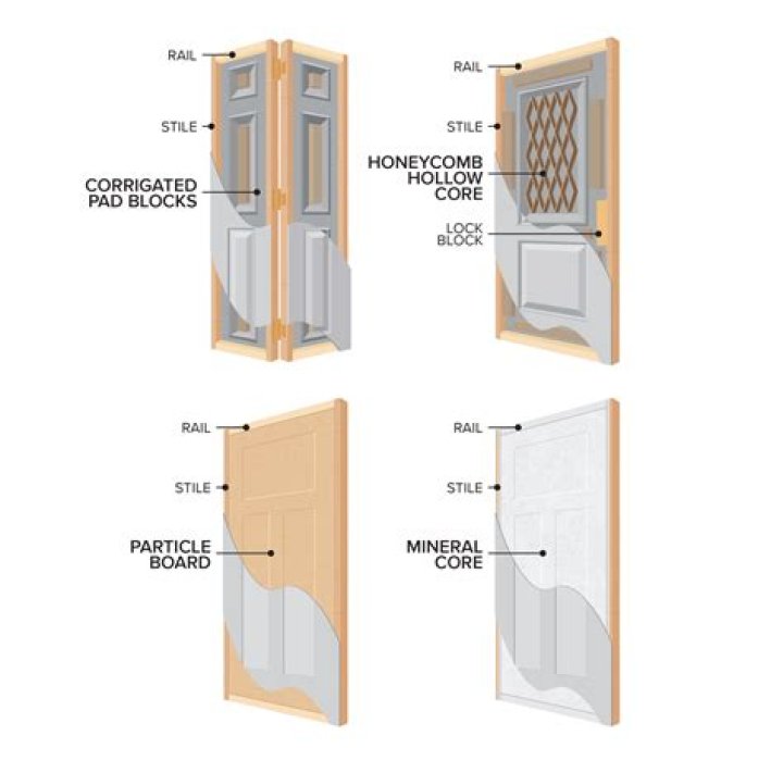 What is a molded door