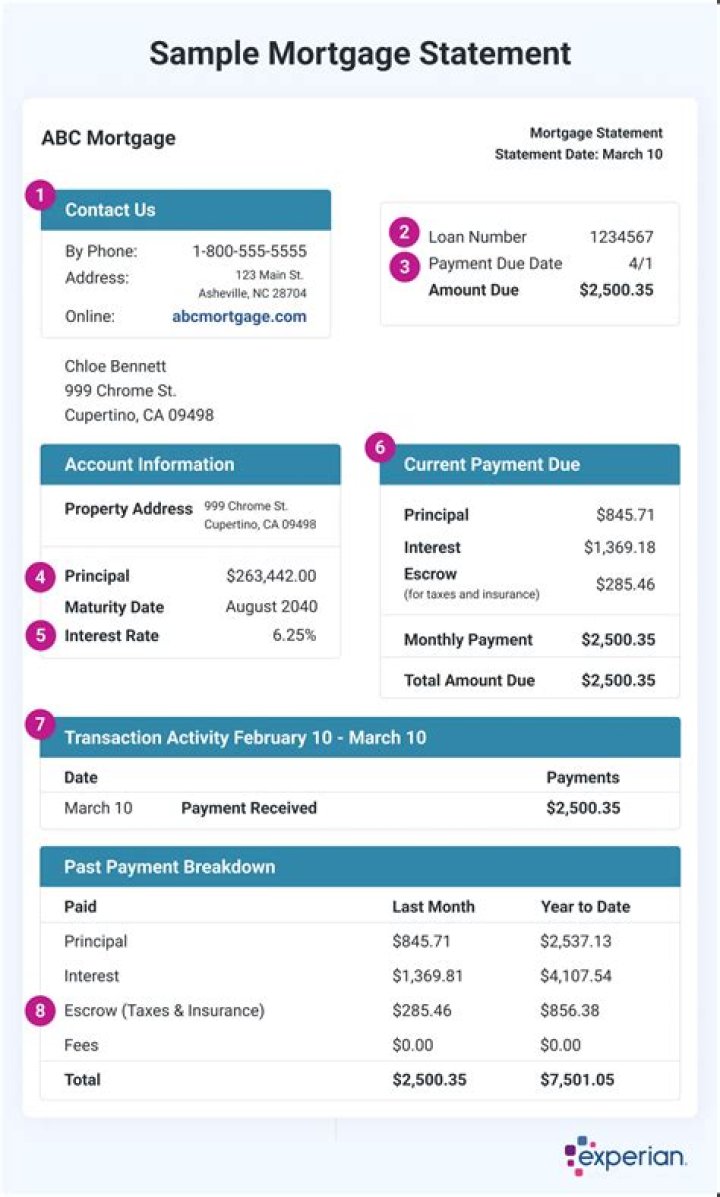 What is a mortgage balance