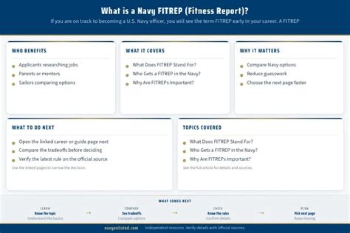 What is a Navy Fitrep