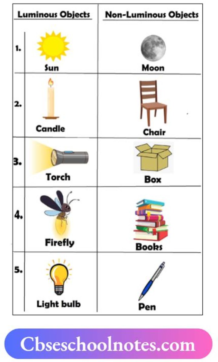 What is a non IC Light