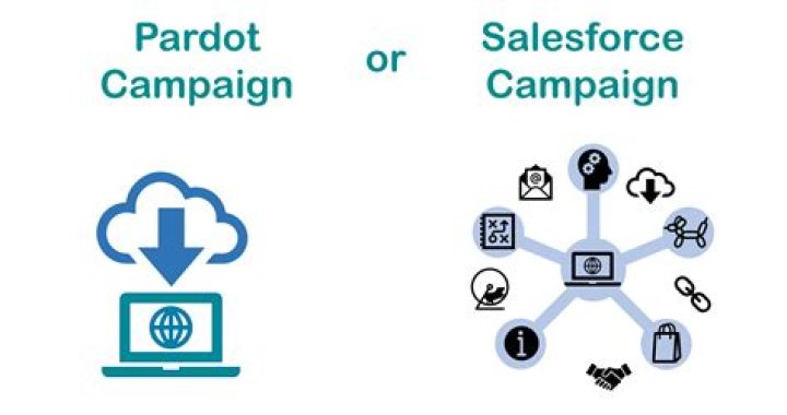 What is a pardot campaign