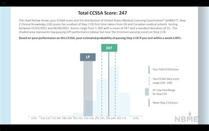 What is a passing score on ASE tests