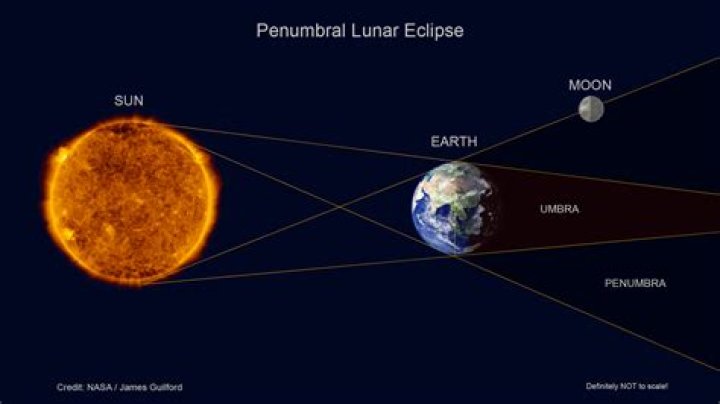 What is a penumbra xray