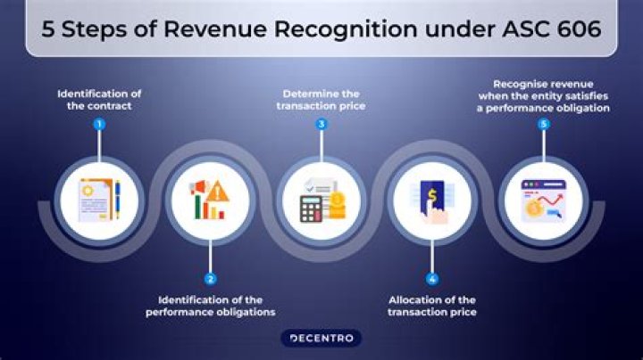 What is a performance obligation and how is it related to revenue recognition