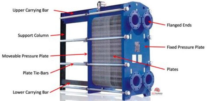 What is a plate frame heat exchanger
