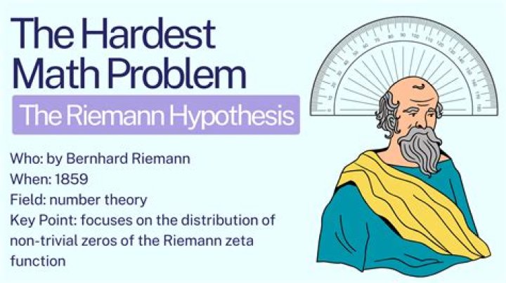 What is a practical problem