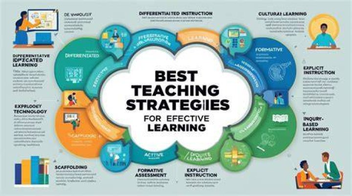 What is a practice teaching