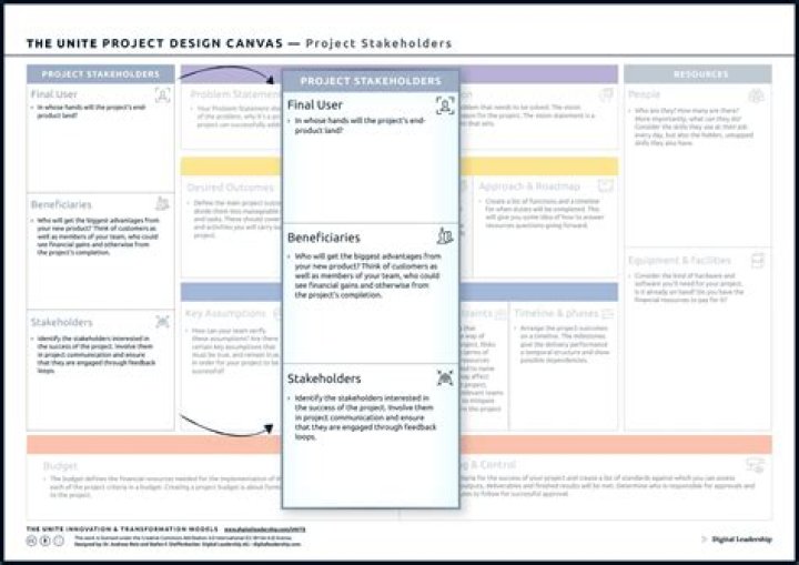 What is a project process