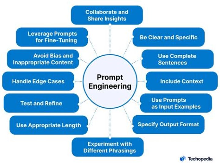 What is a prompt in special education