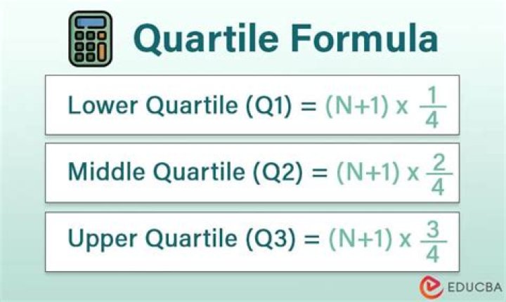 What is a quartile in math