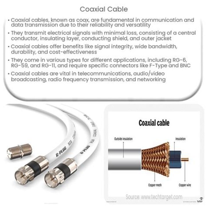 What is a rg6 coaxial cable used for