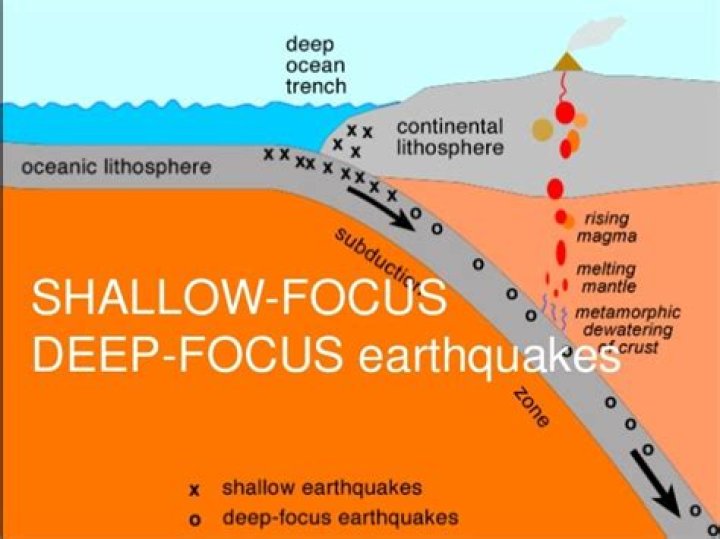 What is a shallow earthquake