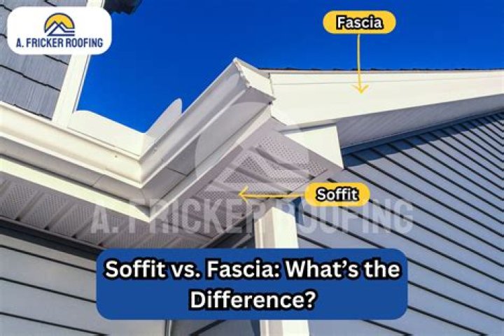 What is a soffit and a fascia