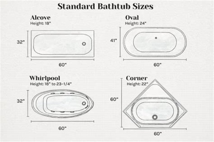 What is a standard size soaking tub
