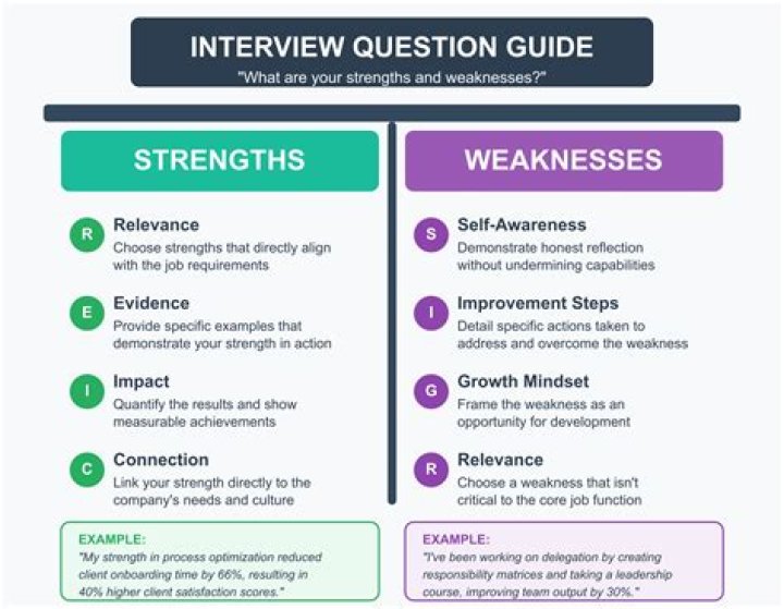 What is a strengths based assessment and why is it important