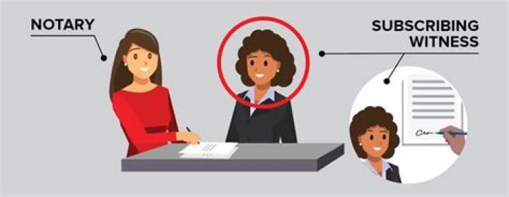 What is a subscribing witness