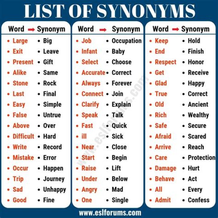 What is a synonym for auspices